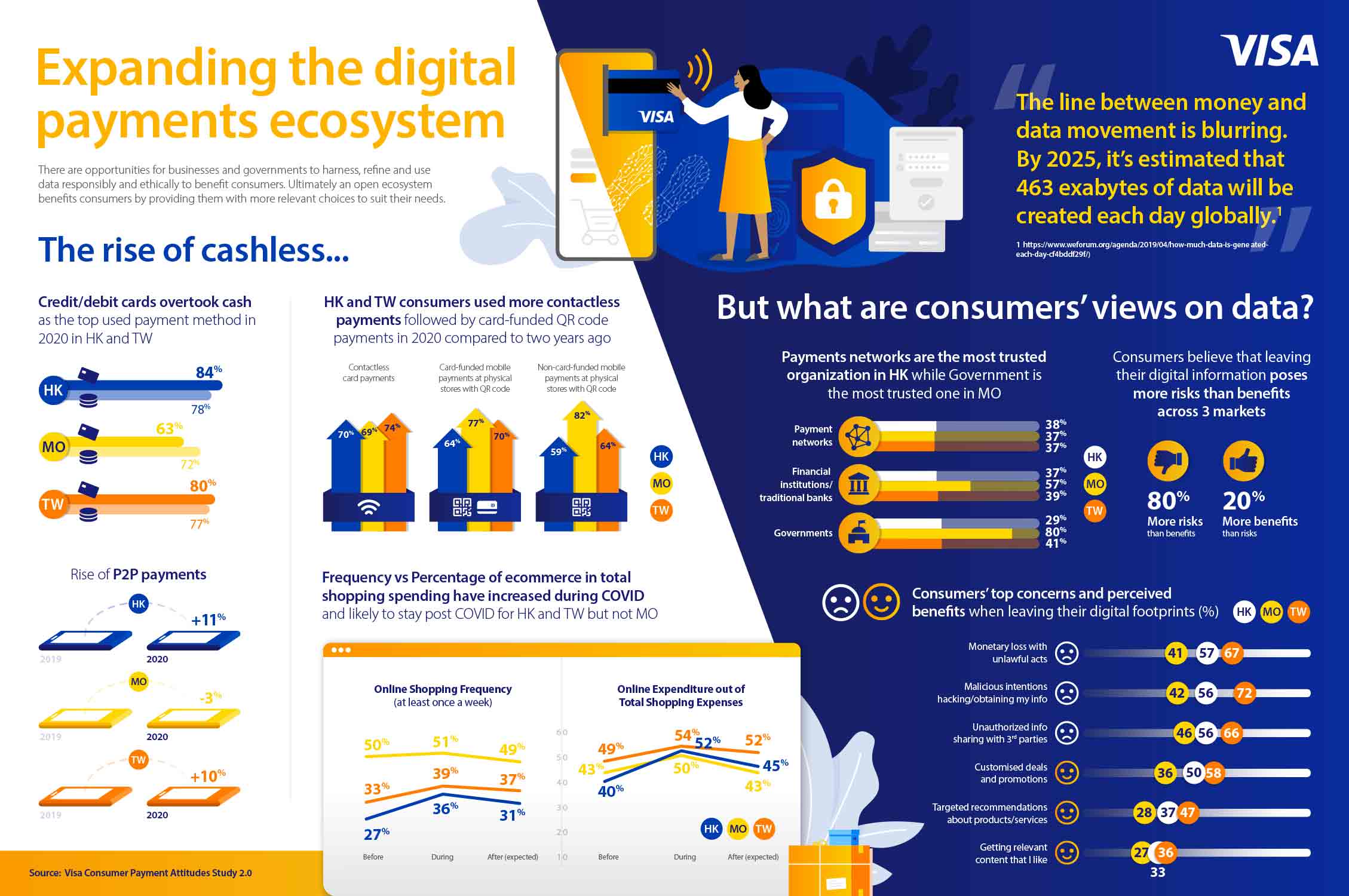 Expanding digital payments ecosystem