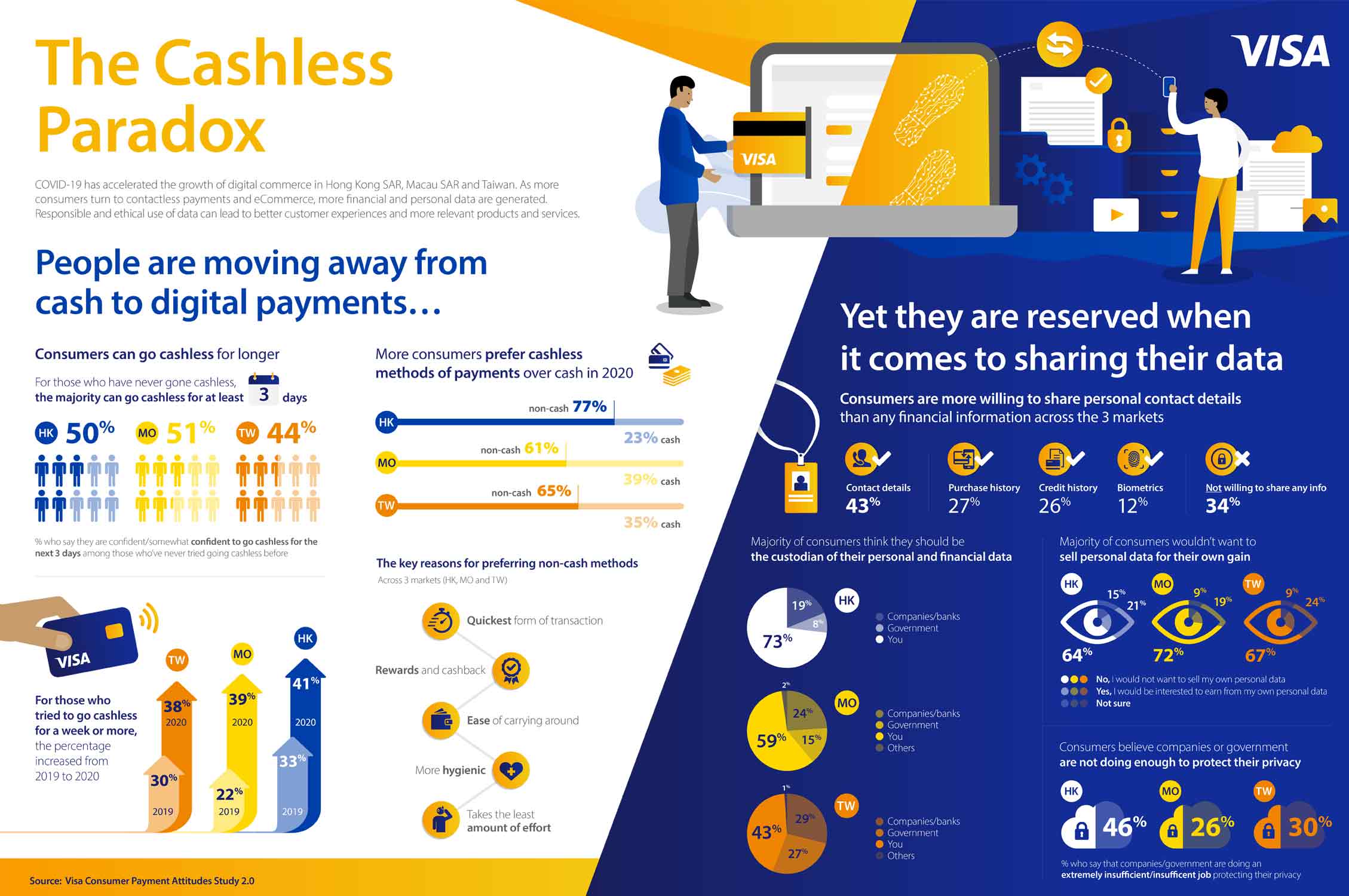 The Cashless Paradox