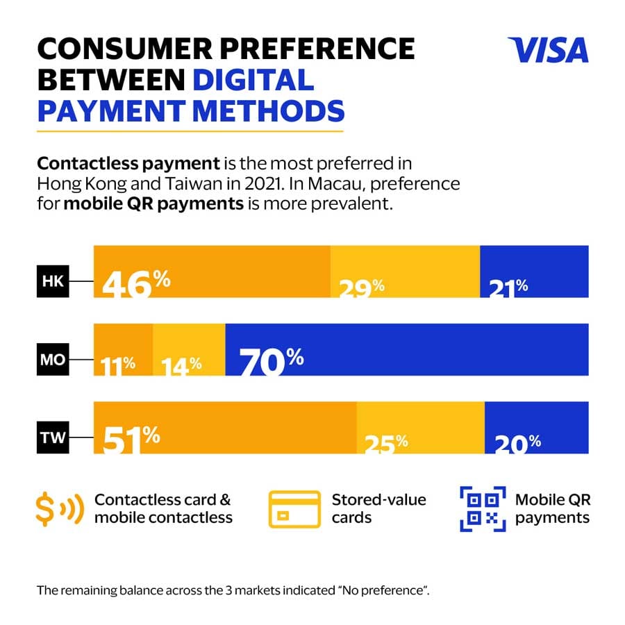 Consumer Payment Attitudes Study 3.0 –  Infographic