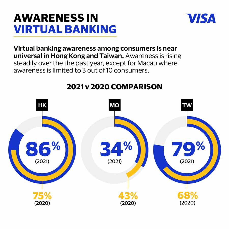 Consumer Payment Attitudes Study 3.0 –  Infographic