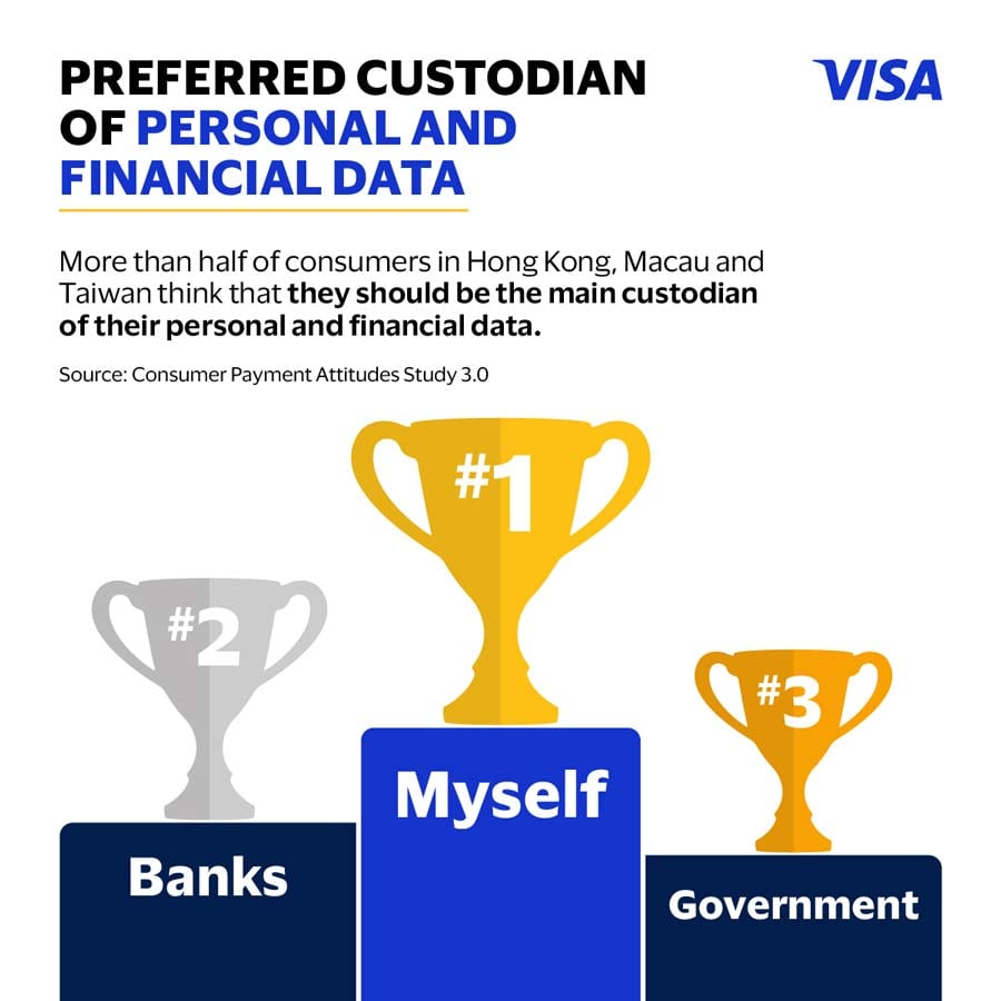 Consumer Payment Attitudes Study 3.0 –  Infographic