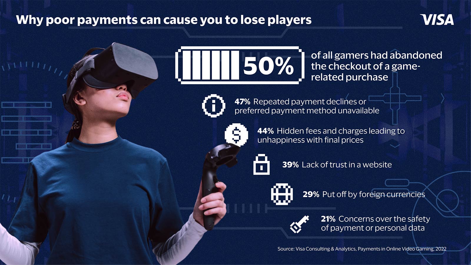 Why poor payments can cause you to lose players
